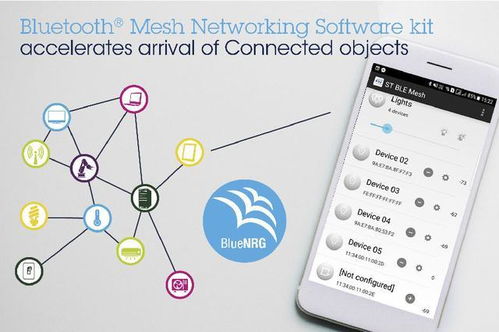 催生智能互联照明与自动化创新，意法半导体Bluetooth Mesh网状网软件套件加速产品落地